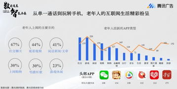 養老服務新思路 互聯網信息咨詢的賦能與創新